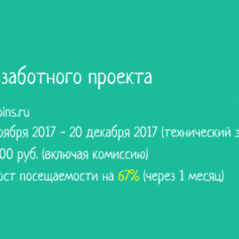[Кейс] Рост посещаемости +67% через 1 месяц после исправления ошибок на сайте