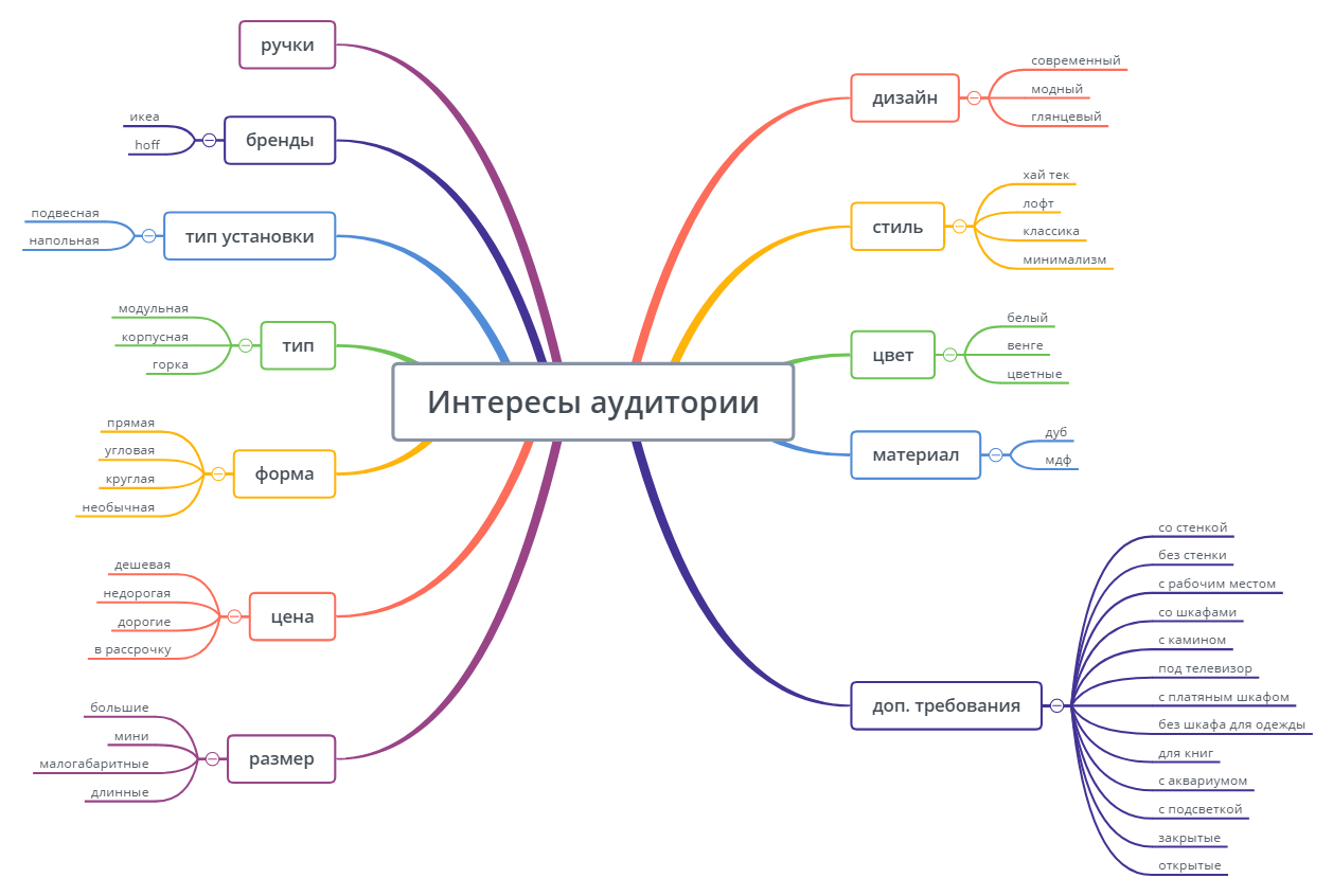 Укажите интересы